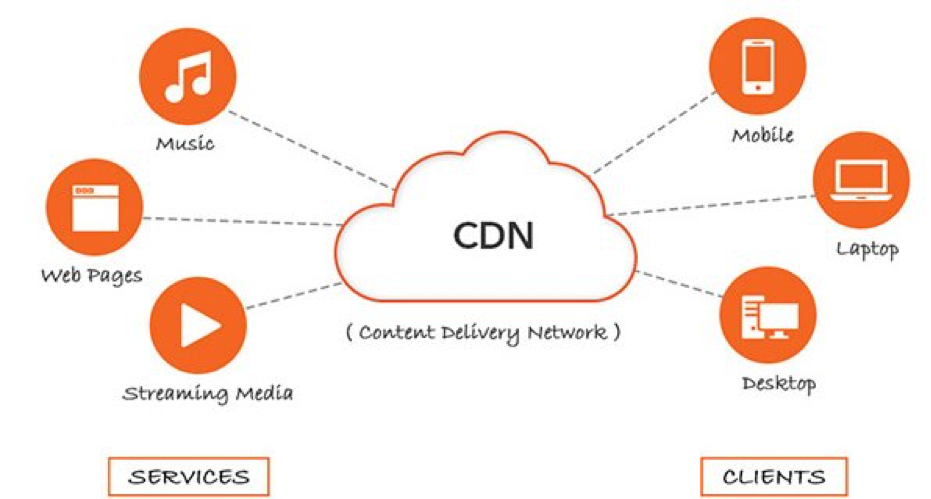 Data cdn. Content delivery Network. Сеть доставки контента. Cdn. Cdn картинка.