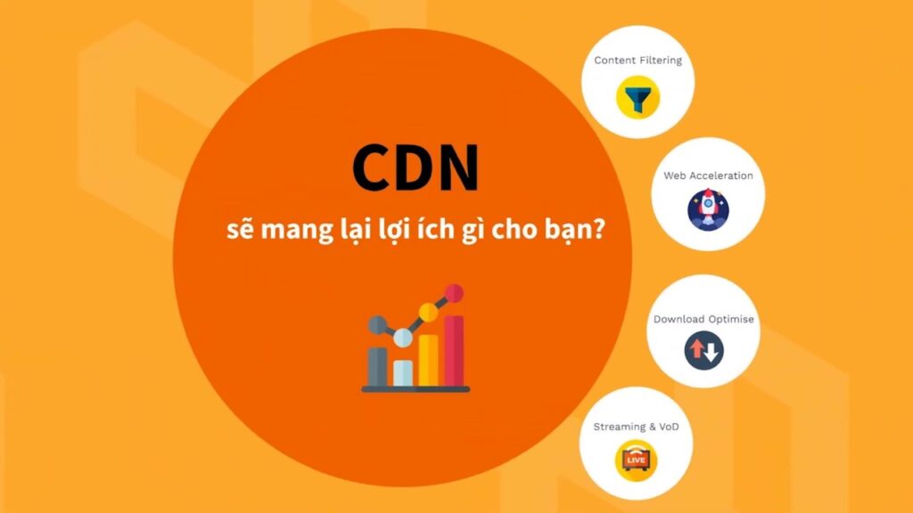 Công nghệ CDN Việt Nam