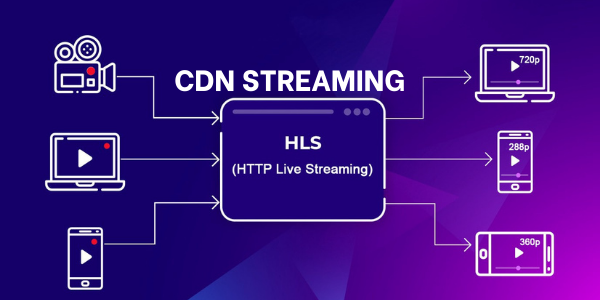 CDN HLS streaming